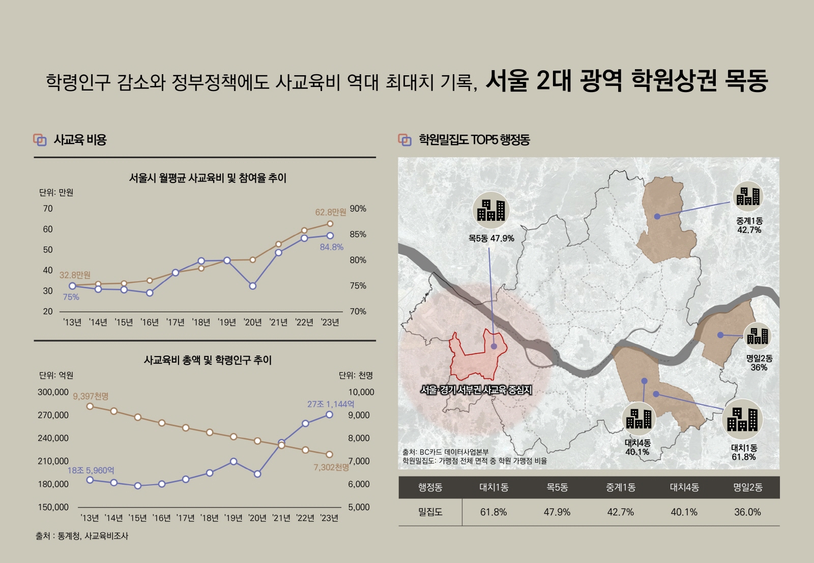 목동 학원가2